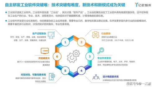 中国家居行业工业软件应用与发展研究报告