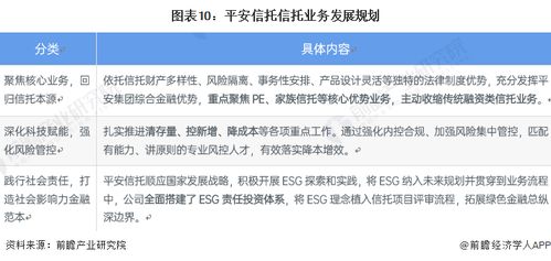 2022年中国信托行业龙头企业分析 平安信托持续完善创新型信托产品布局与技术咨询